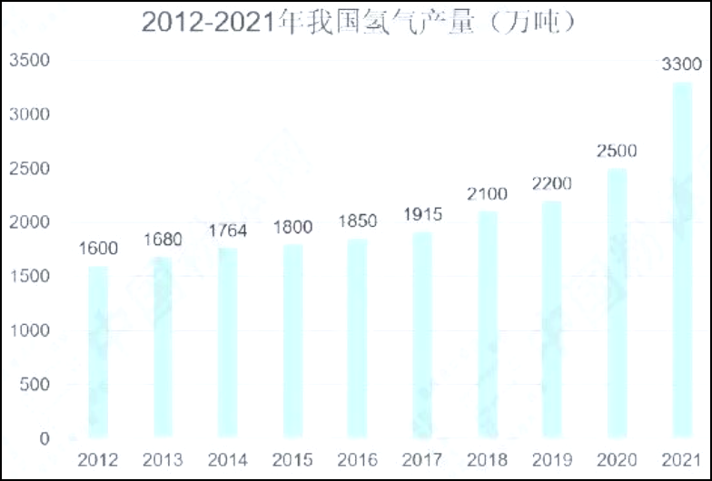 解析氢燃料电池全产业链