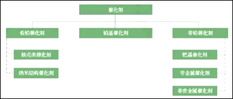 解析氢燃料电池全产业链