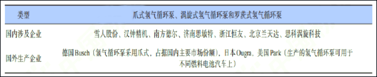 解析氢燃料电池全产业链