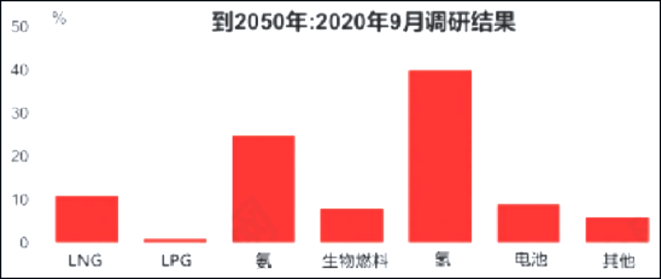 解析氢燃料电池全产业链