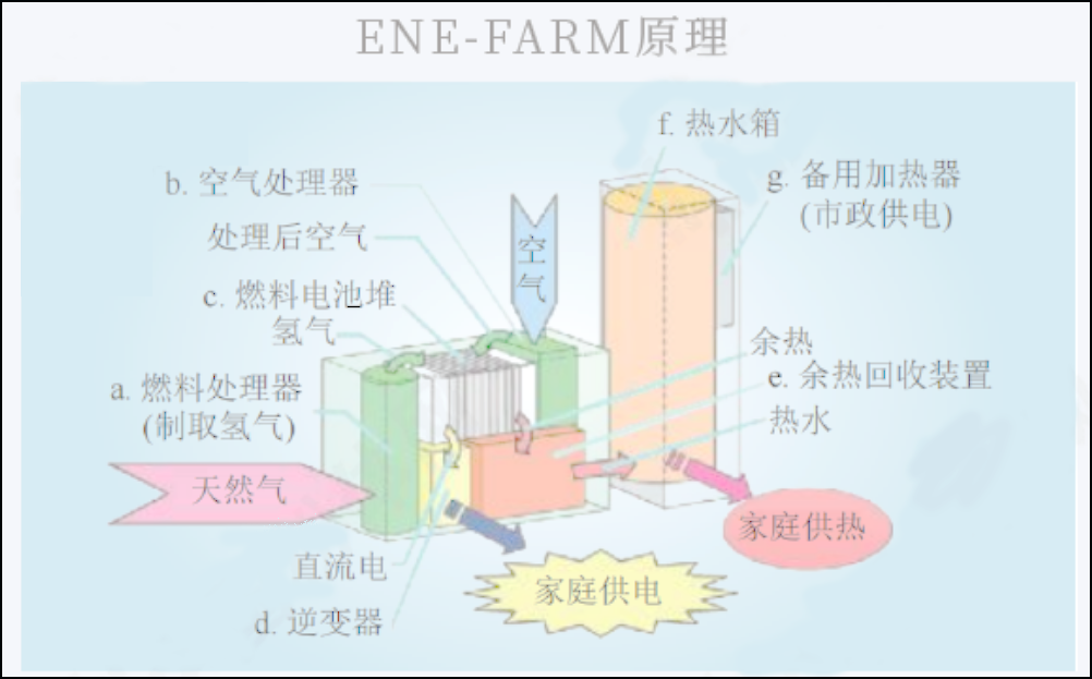 解析氢燃料电池全产业链