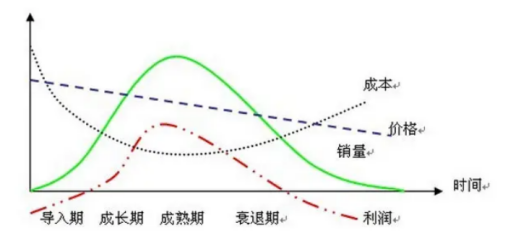 商用车领航 氢能行业国产化拼图有序推进