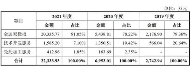 治臻股份科创板IPO撤单，“审核”变更为“终止”