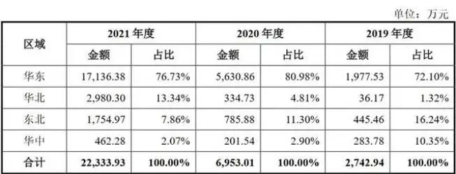 治臻股份科创板IPO撤单，“审核”变更为“终止”