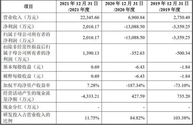 治臻股份科创板IPO撤单，“审核”变更为“终止”