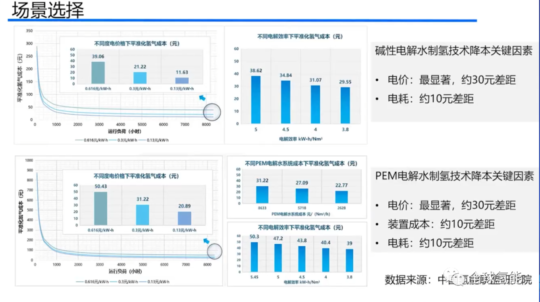 氢储能成本低至1.02元/Wh！固态储氢创造不可能