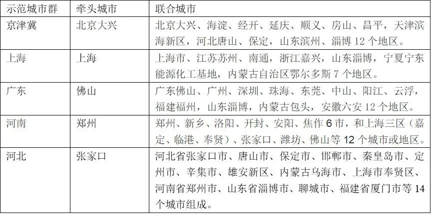 2050年，氢能市场总规模将超过1万亿美元