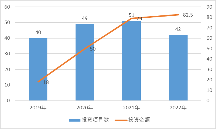 2050年，氢能市场总规模将超过1万亿美元