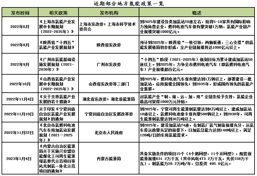 绿氢电解槽需求大增 氢能产业化或将提速