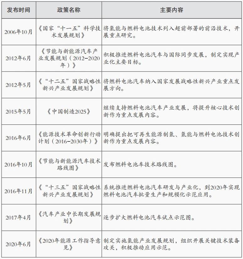 施文博：国内氢能专项政策分析与行业前瞻