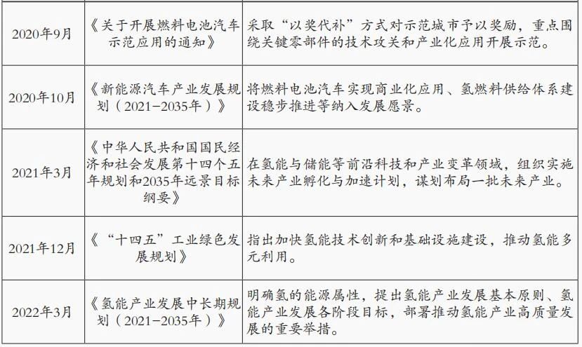 施文博：国内氢能专项政策分析与行业前瞻