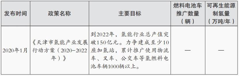 施文博：国内氢能专项政策分析与行业前瞻