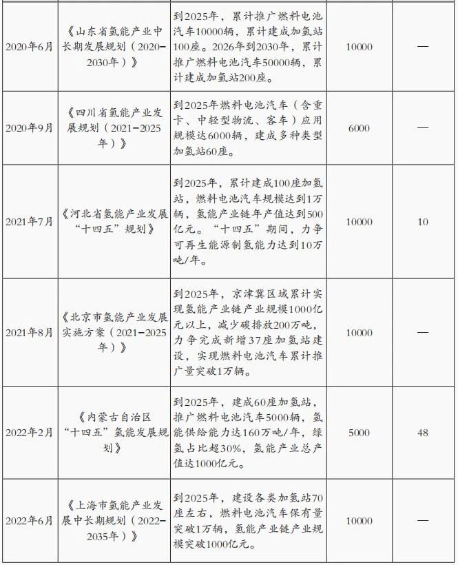 施文博：国内氢能专项政策分析与行业前瞻