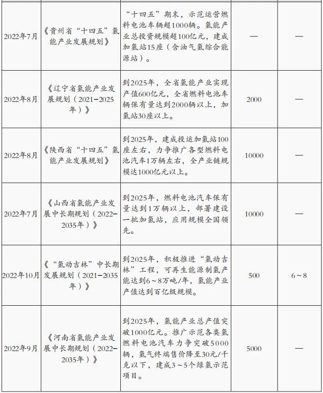 施文博：国内氢能专项政策分析与行业前瞻