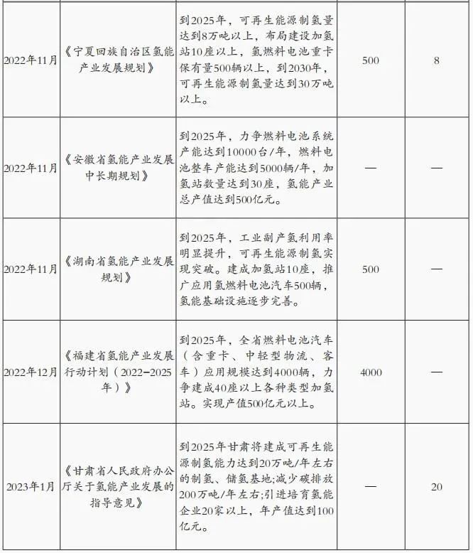 施文博：国内氢能专项政策分析与行业前瞻