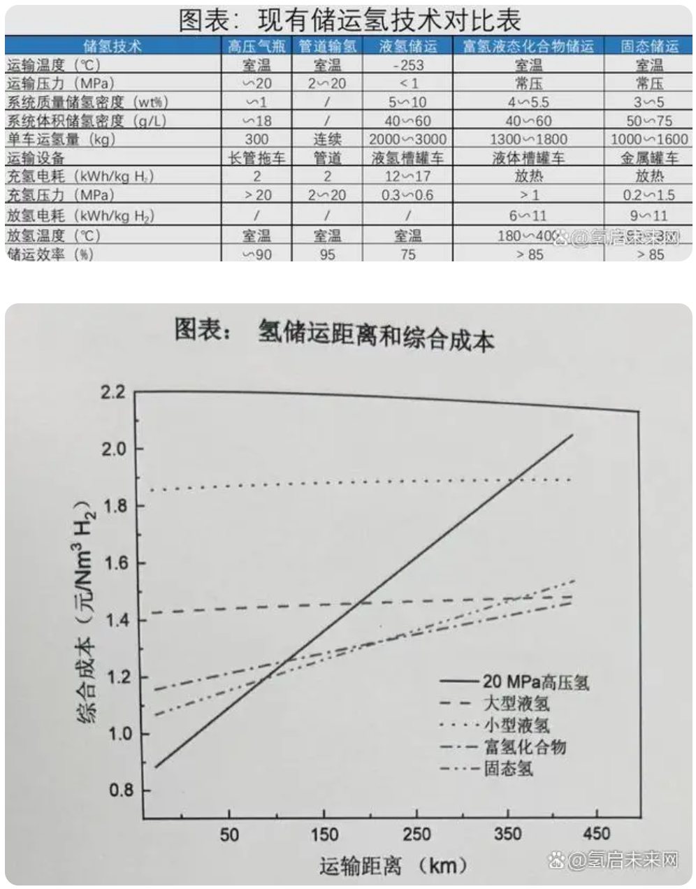 固态储氢技术：氢能源革命的未来之路