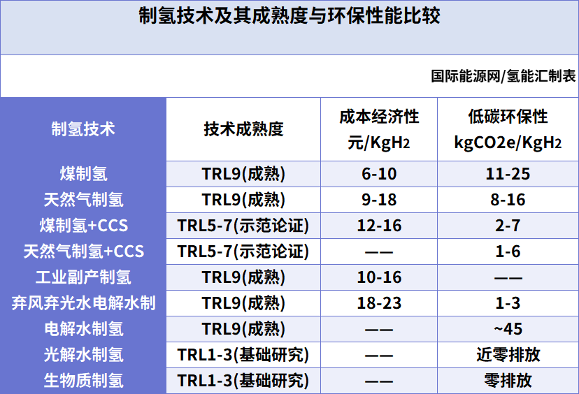 彭苏萍院士：氢电耦合是解决“双碳”问题的重要选择！