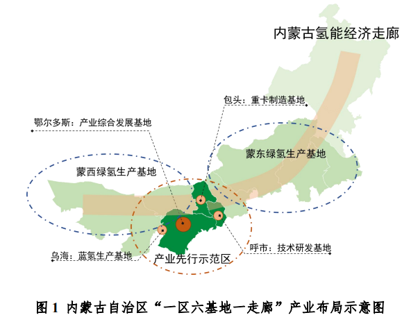 内蒙氢能投资热：全区获批绿氢项目30余个