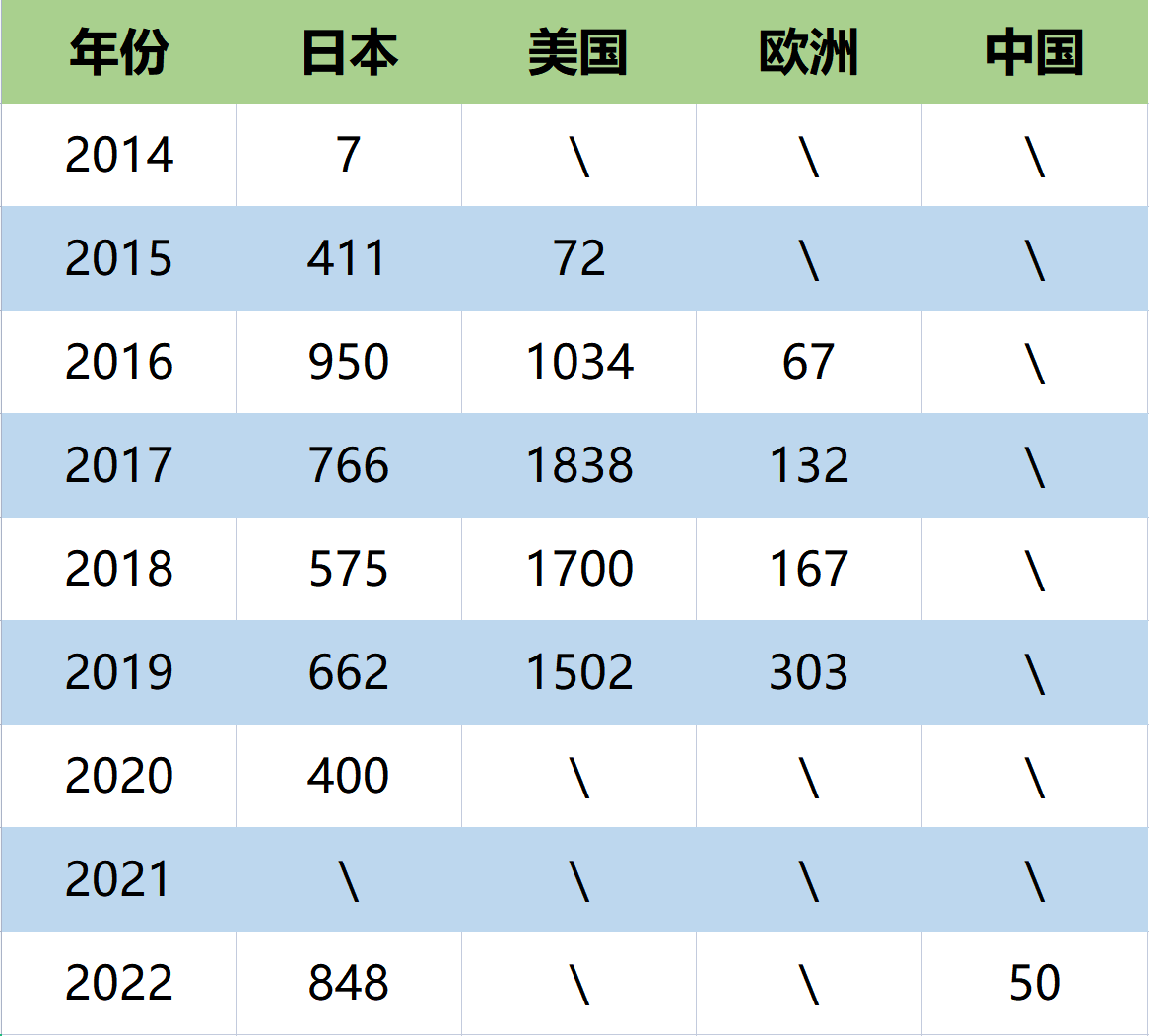 瞄准欧洲和中国市场的丰田,能否拱起氢车销售额这把火