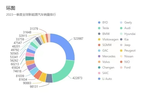 瞄准欧洲和中国市场的丰田,能否拱起氢车销售额这把火