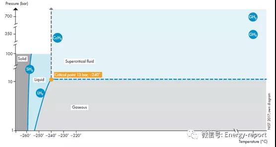 能源的未来？—通过燃料电池和氢气实现可持续移动