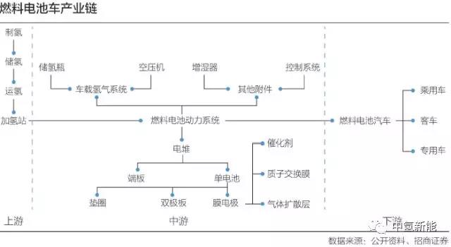 中国燃料电池汽车起跑，41家车企抢占赛道