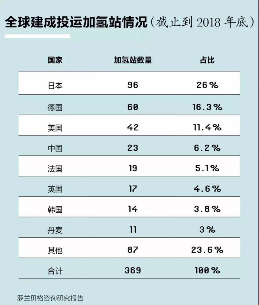 一文读懂国内加氢站现状、困局与出路