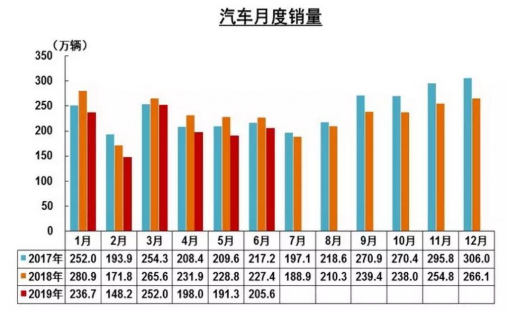 中汽协：产销双双破千，燃料电池汽车爆发在即？