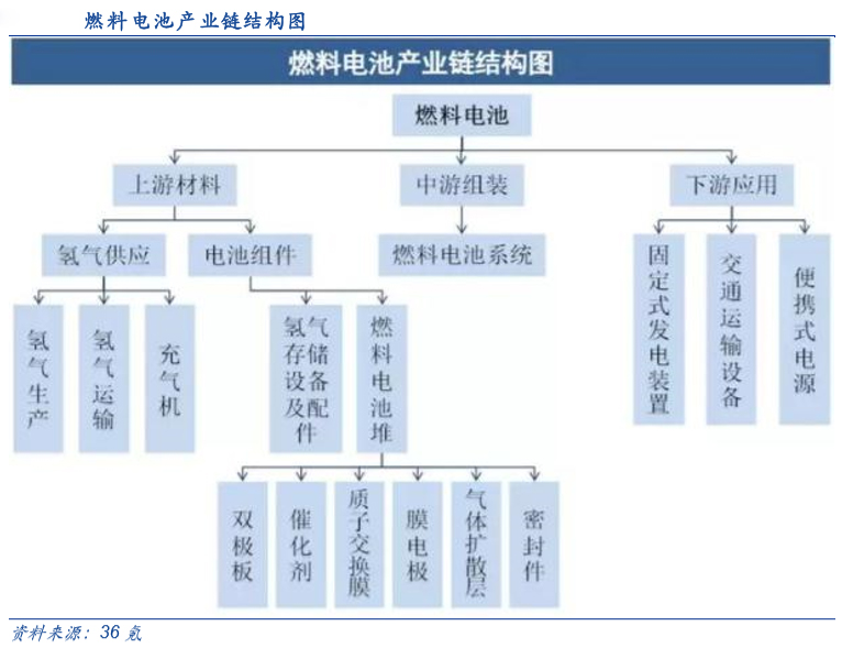 深度| 中国燃料电池产业发展路线图