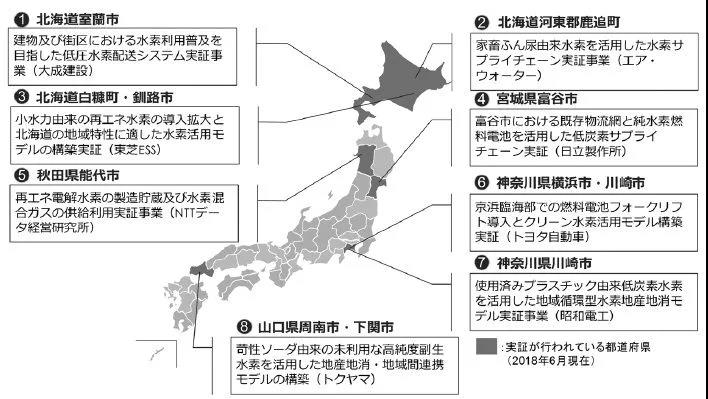 氢能和燃料电池技术研发竞争形势正在加剧——以日本、美国和欧洲为例