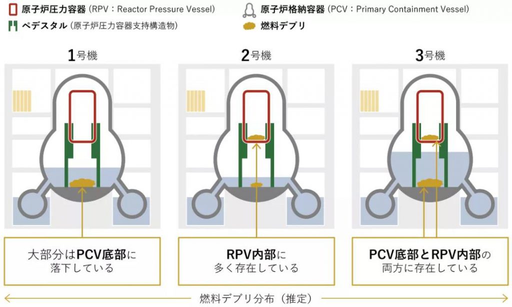 日本成功研发基于反应堆事故残渣的储氢技术