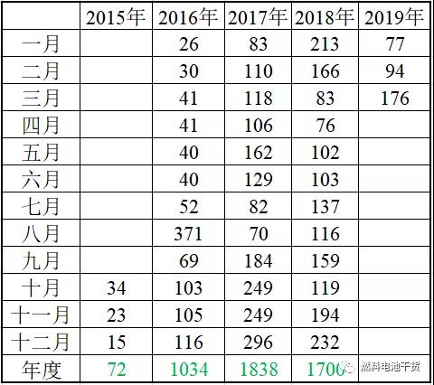 丰田燃料电池入华—“狼来了”是危机还是转机？