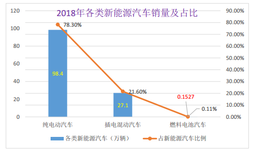 燃料电池汽车规模发展的关键点！