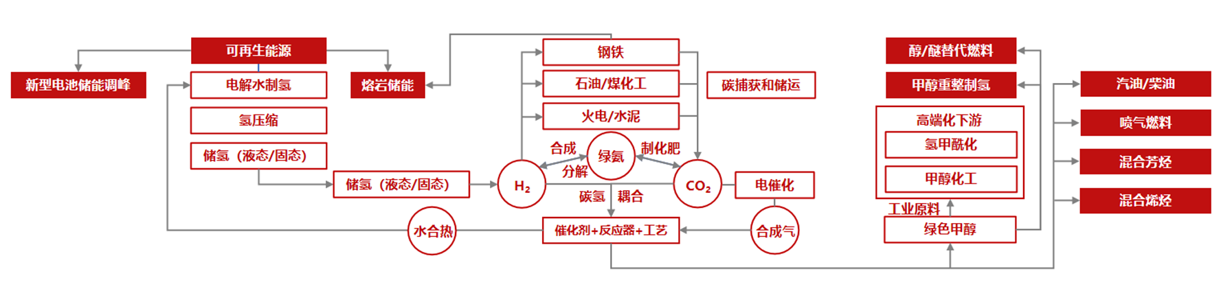 西南分公司氢能业务迈出坚定步伐