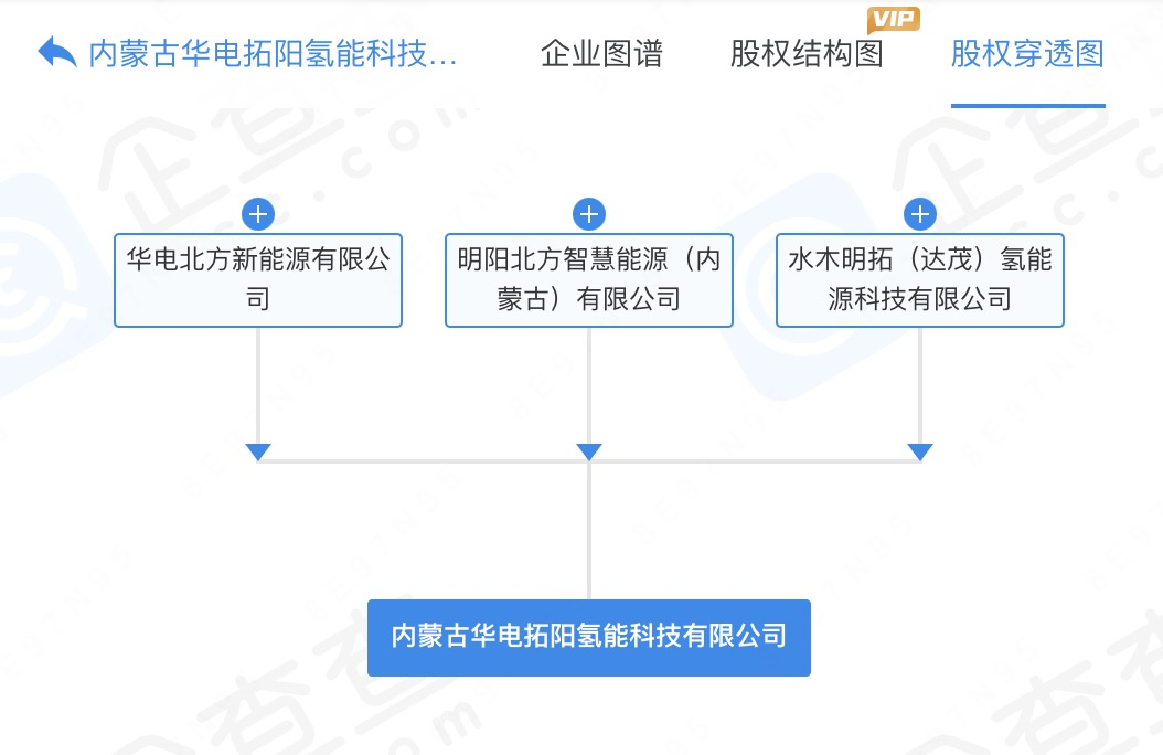 央企持股，这家氢能公司落地内蒙！